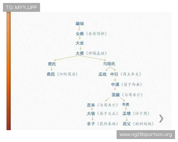 三公的具体指代内容以及在历史上不同朝代中的变化与发展分析 三公的具体指代内容以及在历史上不同朝代中的变化与发展分析
