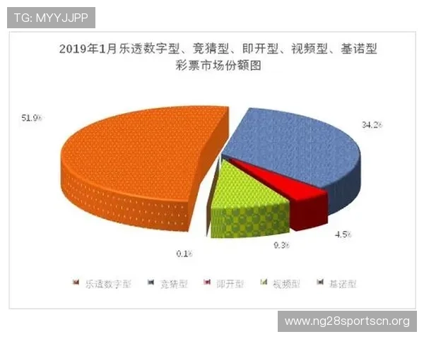利用基诺彩票官网进行理财投资的风险控制与收益优化建议