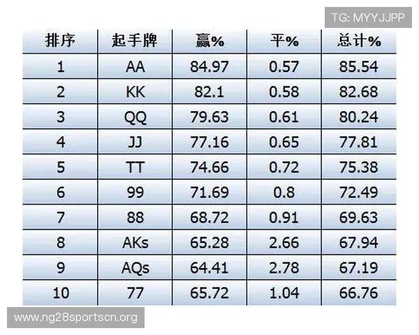 掌握德州牌扑克的玩法技巧：提升胜率的实用指南